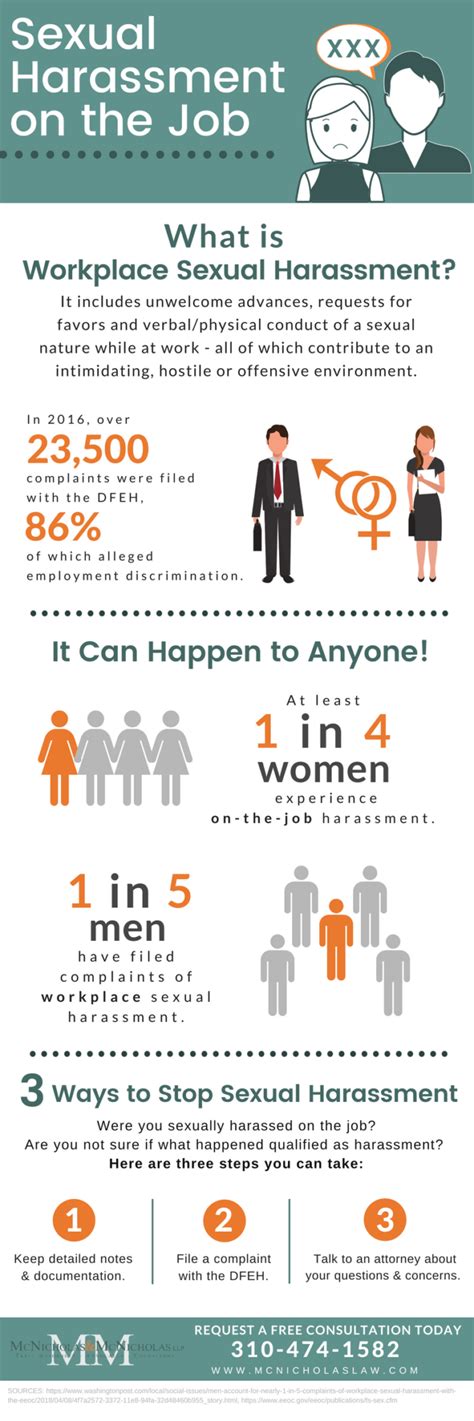 sexual harassment on the job infographic mcnicholas and mcnicholas llp