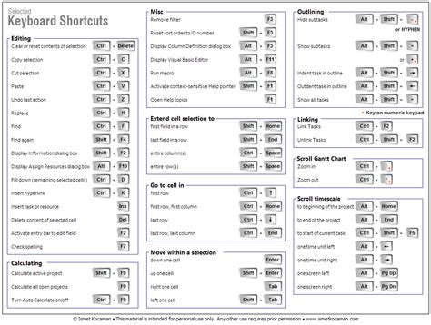 keyboard shortcuts chart google search keyboard shortcuts tech info keyboard