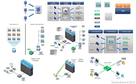 cisco wifi visio stencil acsetup