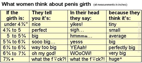 Penis Length And Penis Girth What Do Women Consider Small And What Is