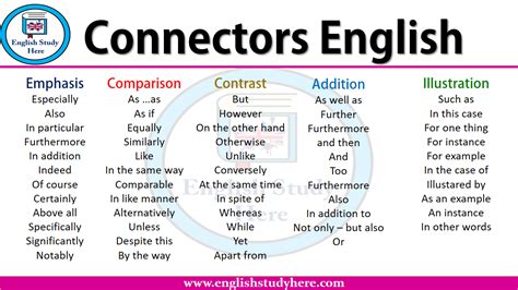 linking words list  sentence connectors  english  examples myenglishteachereu blog