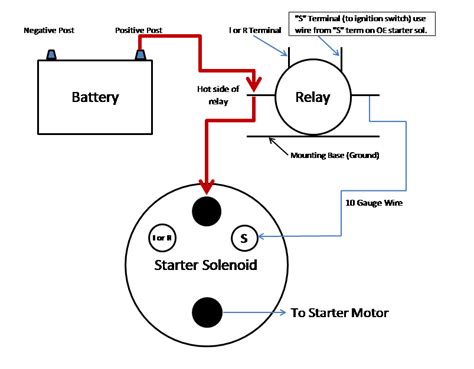 bulldog remote start wiring diagram drivenheisenberg