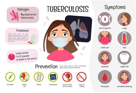 tuberculosis tb symptoms diagnosis treatment