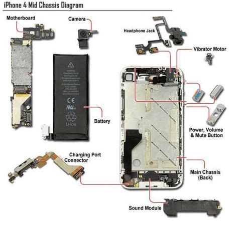 iphone  diagram middle chassis assembly