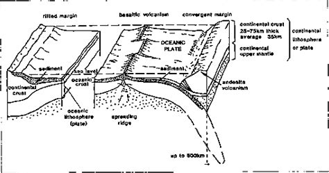 diagram ocean floor spreading diagram mydiagramonline