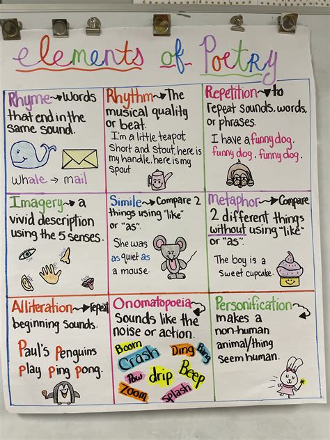elements  poetry anchor charts classroom anchor charts teaching