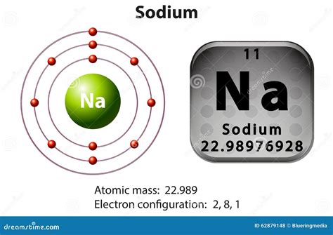 symbol  electron diagram  sodium stock vector illustration  isolated clipart