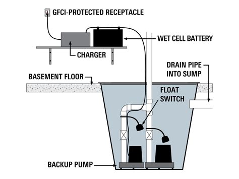 septic pump wiring diagram diagram resource
