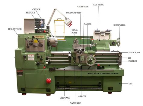 lathe machine definition parts types operation specification advantages application