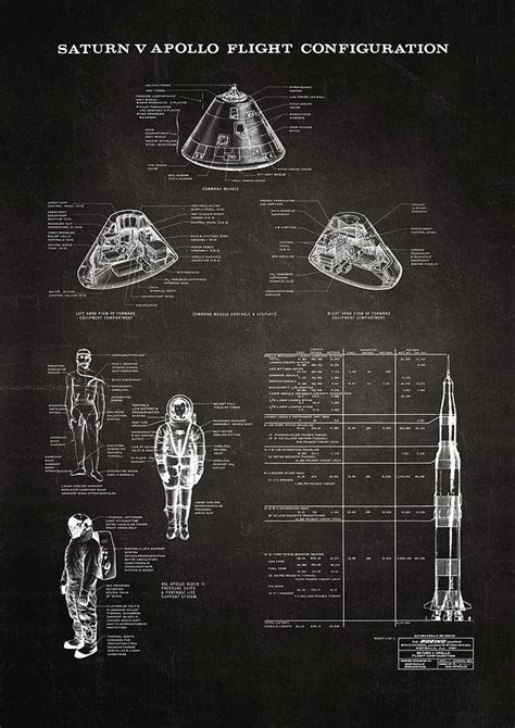 Apollo Saturn V Command Module Blueprint In High