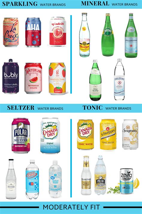 types  carbonated water