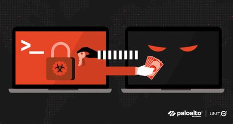 ransomware threat assessments key ransomware families