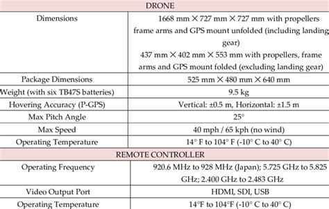 specification  drone    study  scientific diagram