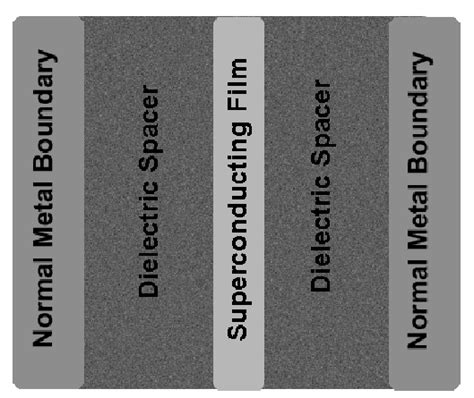 double cavity geometry consisting   superconducting film separated  scientific