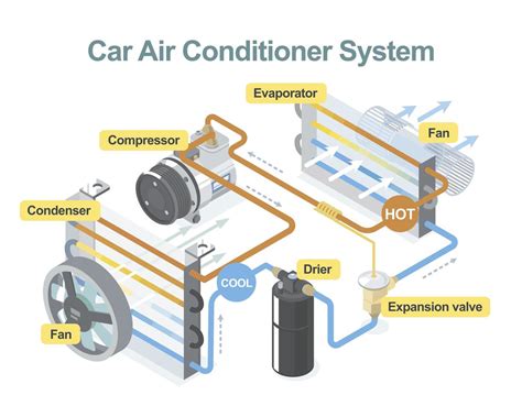 car air conditioner diagram  vector art  vecteezy