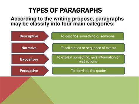 types  paragraphs