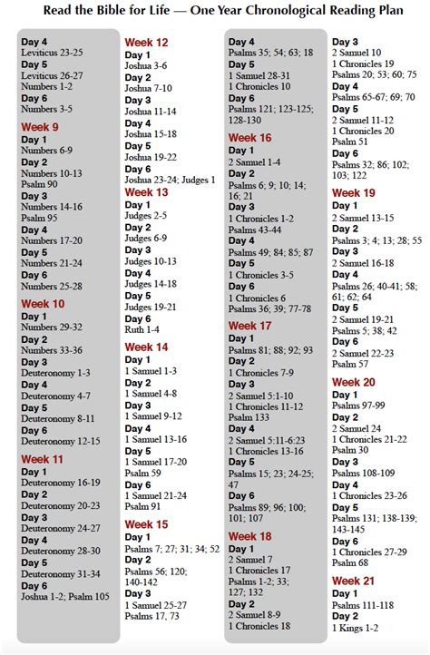 kids bible reading plan printable