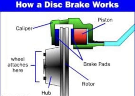 brake repair    auto repairs mobile mechanic