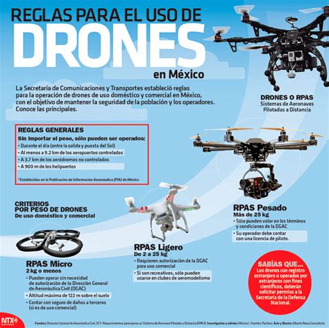 infografia reglas de uso de drones en mexico segundo  segundo noticias de chihuahua