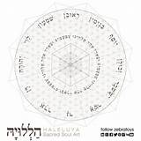 Tribes Israel Twelve Coloring Passover sketch template