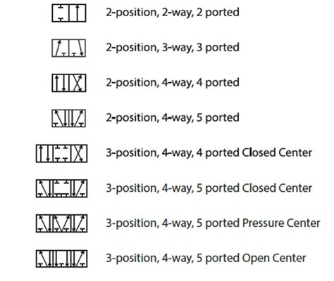 pneumatic directional control valve symbols