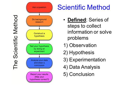 definition  science   scientific method faith science