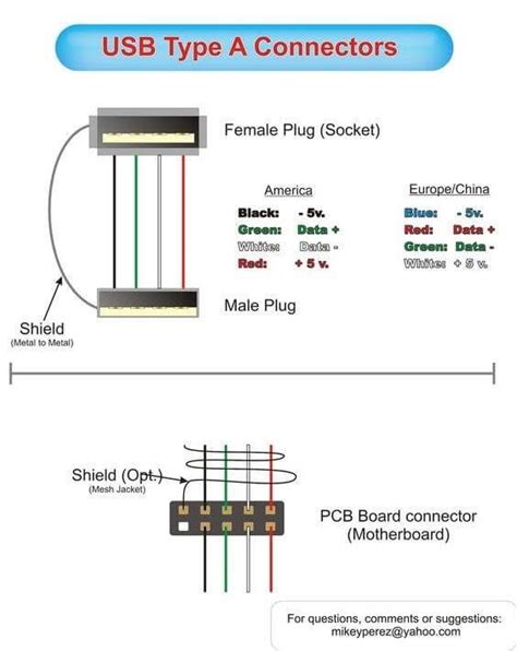 usb   usb  pinout usb pinout wiring   works electroschematics agriturismofurfullanunet