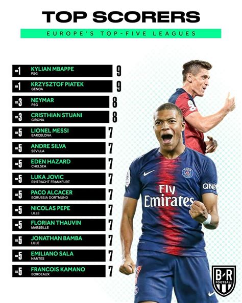 league top scorers