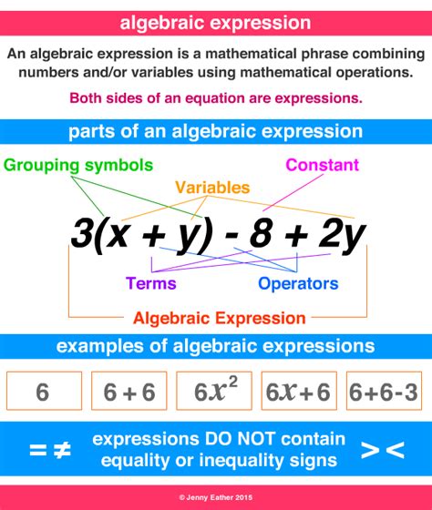 algebraic