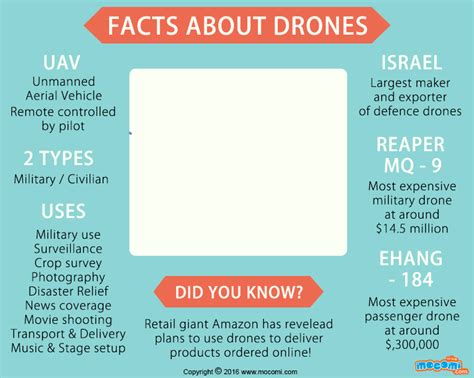 amazing facts  drones gifographic  kids mocomi
