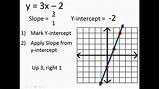 Slope Intercept Graphing sketch template