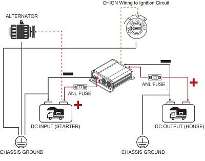 install renogy dc  dc charger   trailer  wheel page  forest river forums
