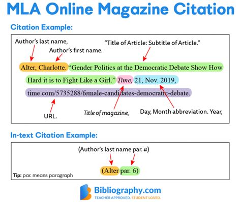 mla magazine citation format  examples bibliographycom