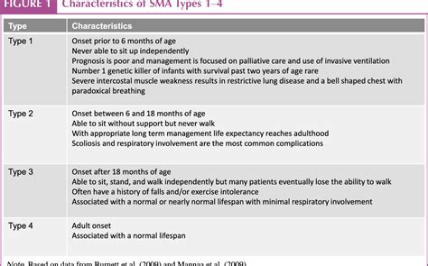 figure 1 from respiratory management of spinal muscular
