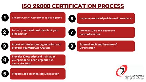 iso  certification food safety standard ascent