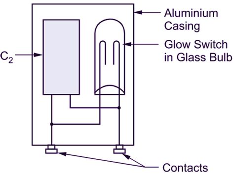 fluorescent lamp working principle construction circuit diagram electricalworkbook