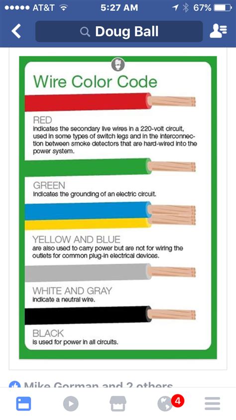 household wiring color code