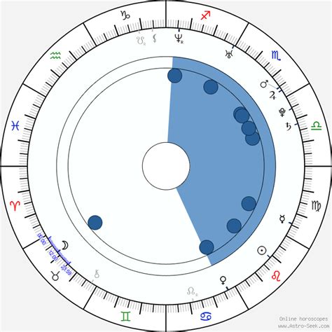 birth chart of dillan lauren astrology horoscope