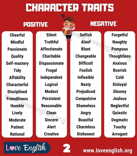 character traits comprehensive list   positive  negative