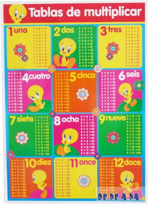 Poster Piolin Tablas De Multiplicar