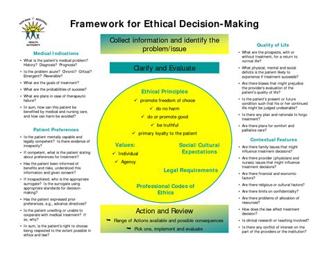 framework  ethical decision making images frompo educational
