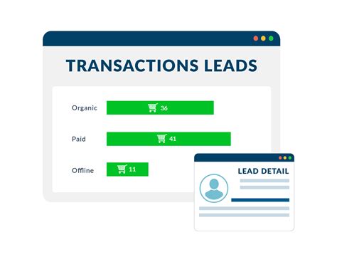 transaction tracking software whatconverts
