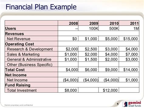 [get 17 ] Download Small Business Financial Plan Template Pics Cdr