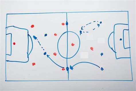 soccer formations   detailed tactics genuine soccer