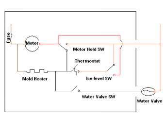 ge ice maker wiring diagram wiring diagram