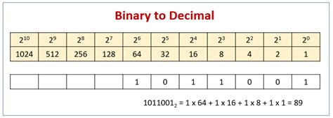 binary number system examples solutions