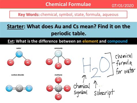chemical formulae teaching resources