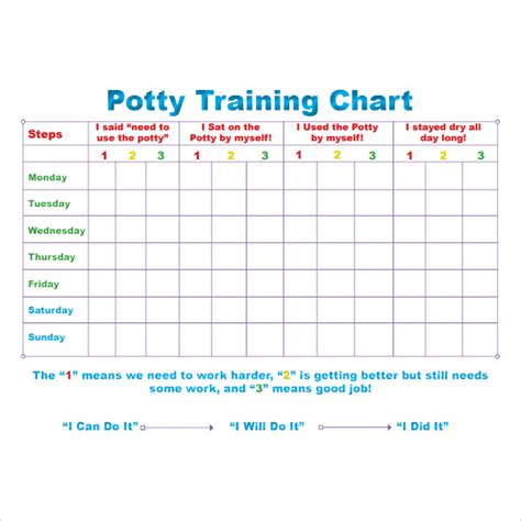 potty training chart template
