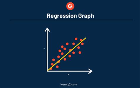 correlation  regression  easy