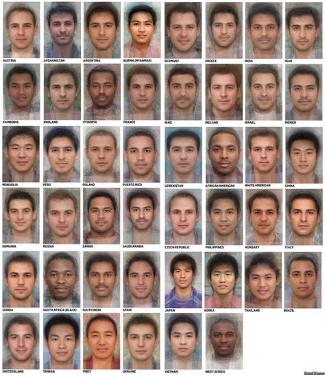 which ethnicity has the most unique facial features quora